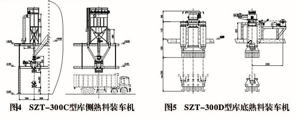 SZT型粒狀物料裝車機(圖1)