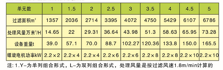 CDD、CDY、CDL型長袋低壓大型分室脈沖袋式除塵器(圖5)